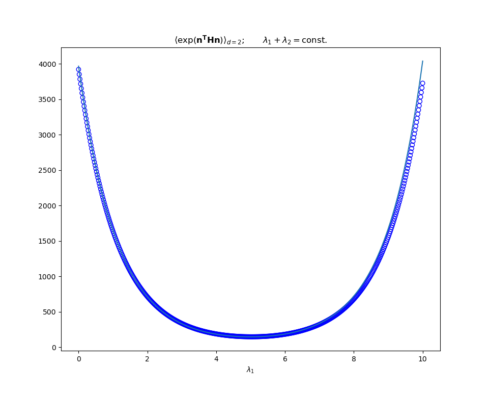 Numerical tests