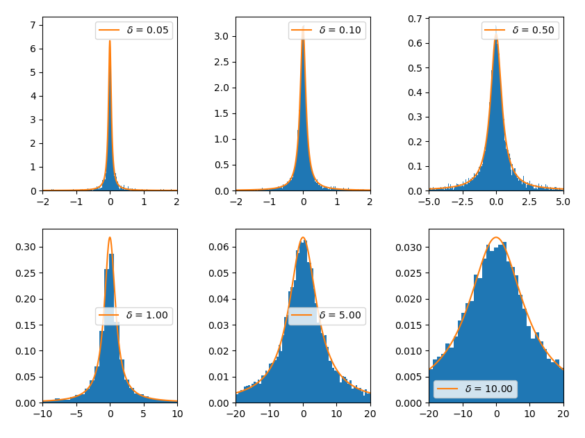 Cauchy